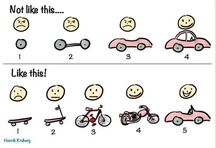 méthode agile