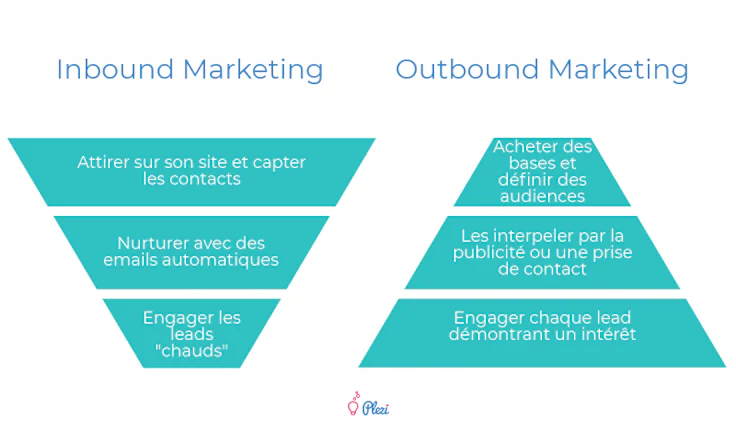 outbound_marketing_inbound-outbound-marketing-differences-plezi