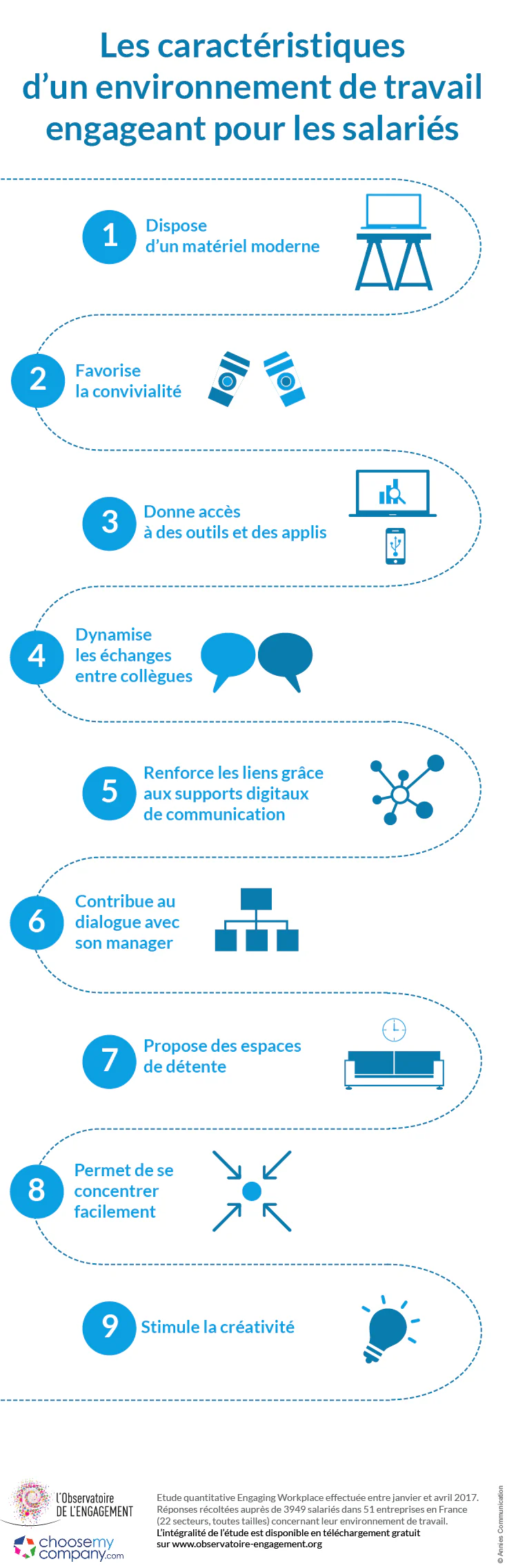 Environnement de travail engageant infographie