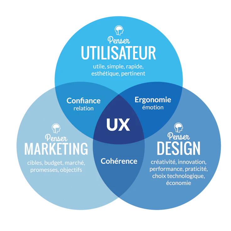 experience_utilisateur_ux-design-john-doe-et-fils_ledigitalab