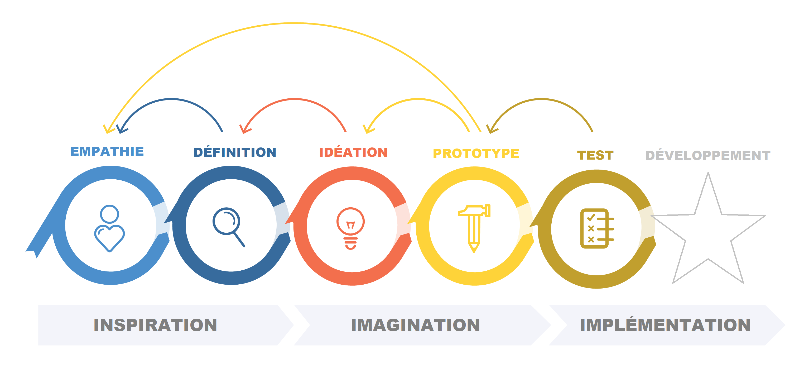 experience_utilisateur_design_thinking_bakeli.tech