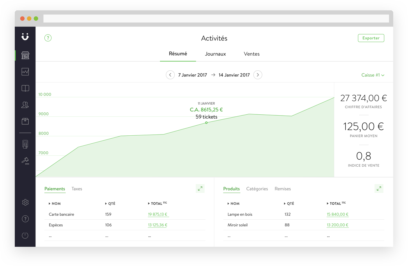 Gestion restaurant : tableau de bord Tactill