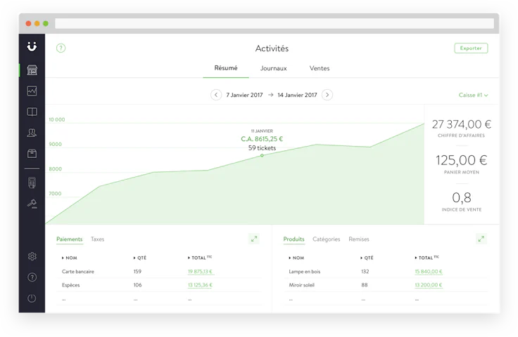 Gestion restaurant : tableau de bord Tactill