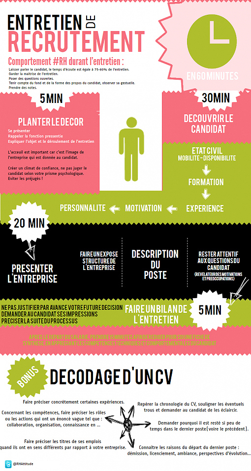 mener-entretien-embauche_infographie-recrutement-efficace_parlons-rh