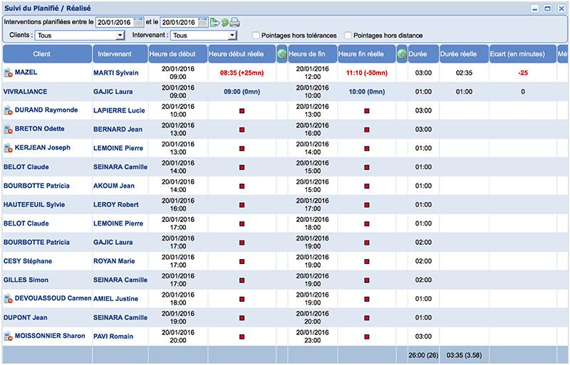 Field service management : planifié versus réel