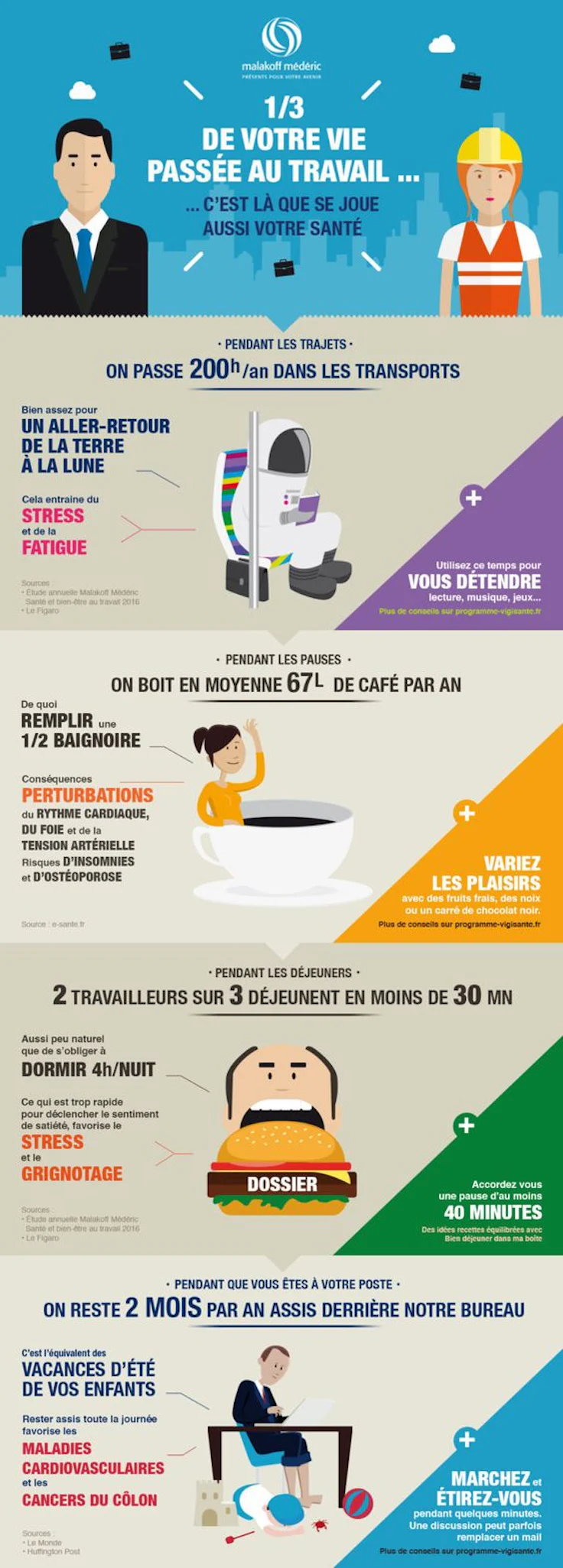 Ergonomie du poste de travail informatique : infographie Malakoff