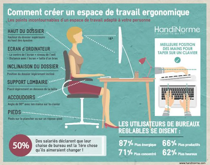 Ergonomie du poste de travail informatique : infographie HandiNorme