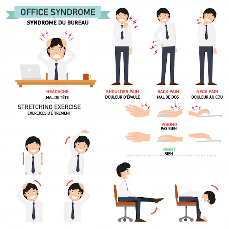 Ergonomie du poste de travail informatique : syndrome du bureau