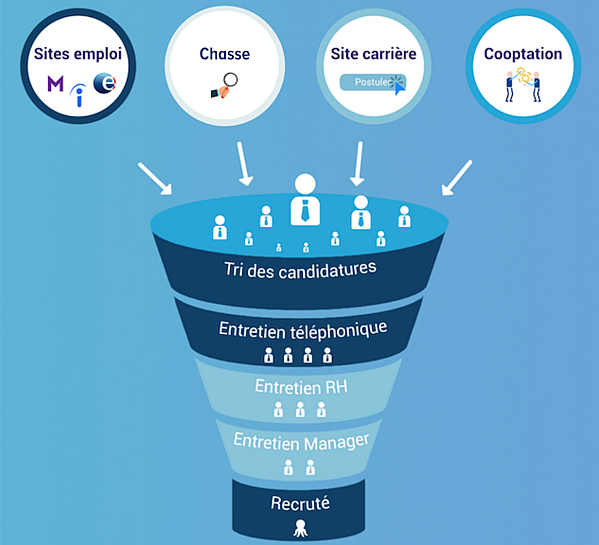 Tunnel recrutement
