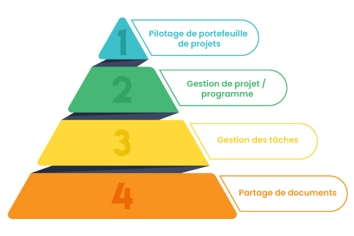 pyramide-coprime.png
