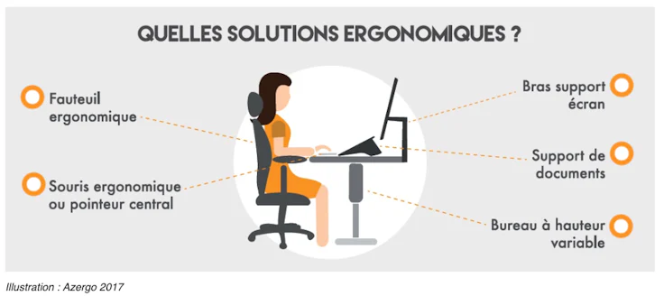 Un poste de travail informatique ergonomique en vidéos !