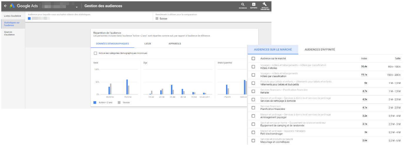 outil de statistiques sur audience