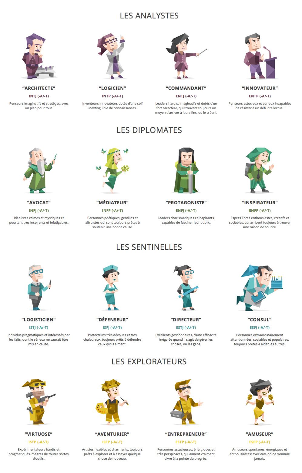 test-personnalite-professionnel_mbti_16personalities