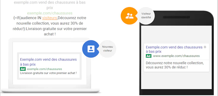 Exemple de personnalisation du message en fonction du type d'utilisateur