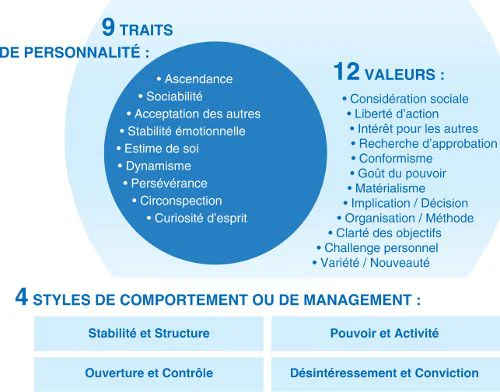 4 Exemples Tests De Personnalite Professionnels Mbti Comportement Tout Pour Bien Recruter