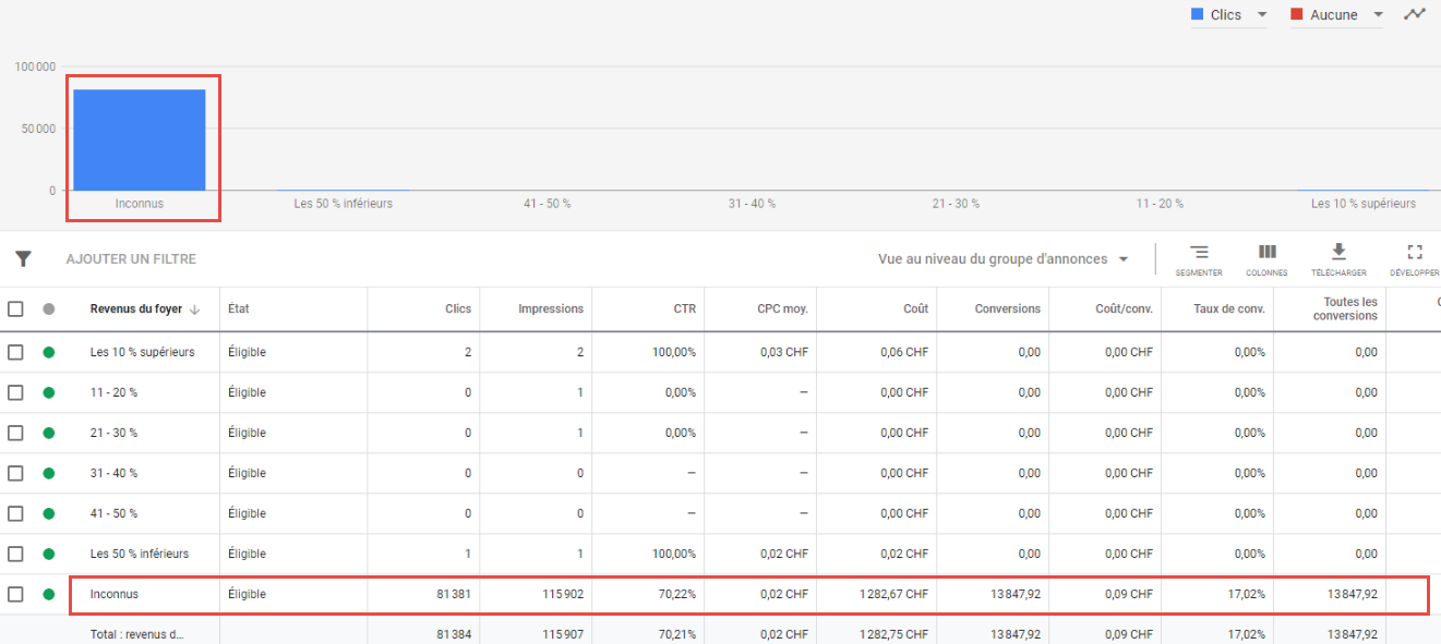 Exemple de nouvelle audience Google Ads à venir