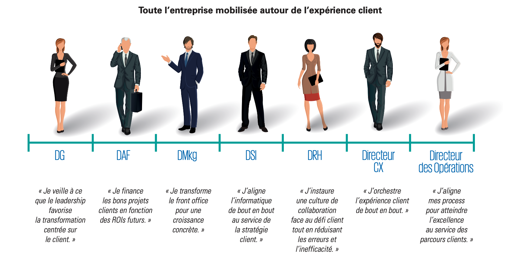 Envolvimento de toda a empresa na experiência do cliente