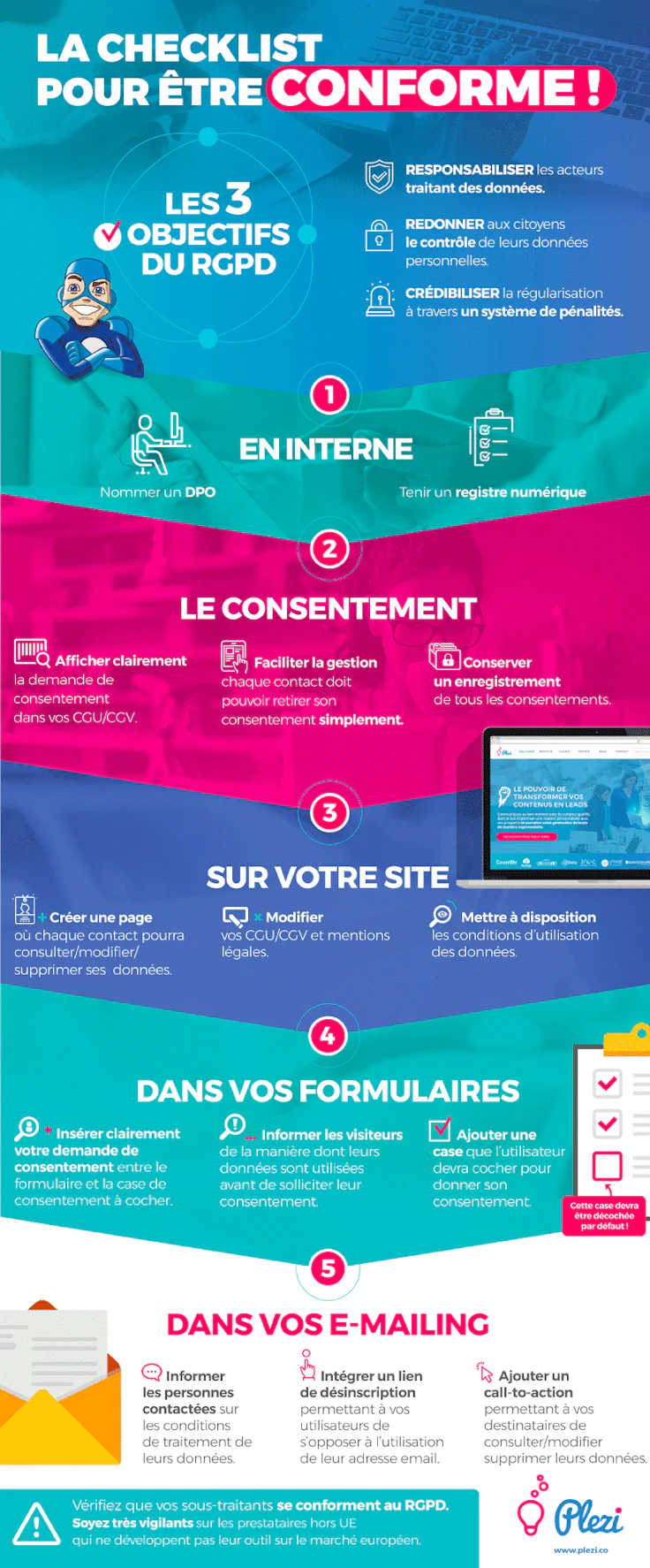 rgpd site internet : rgpd actions à mener