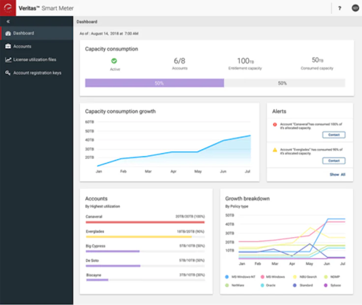 stockage informatique : visuel NetBackup