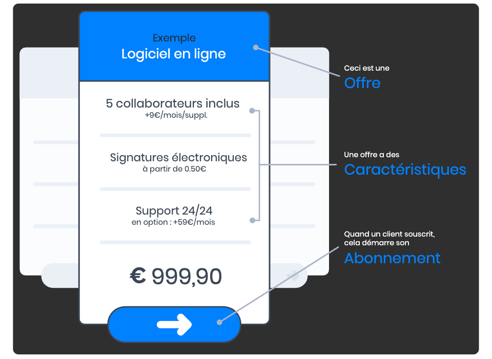 éditeur de logiciel : ProAbono