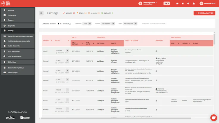 rgpd site internet : Data Legal Drive
