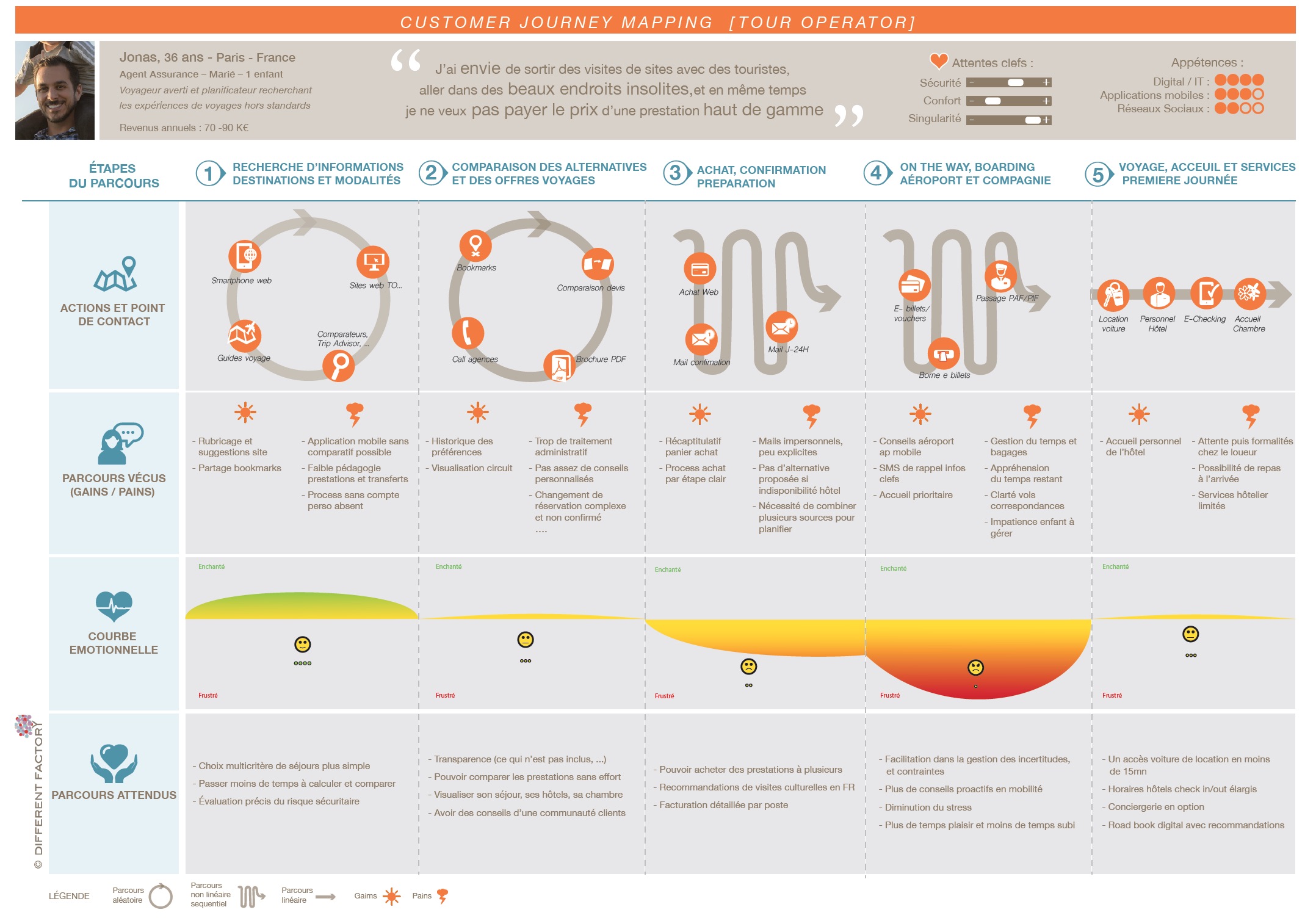 Parcours client exemple