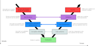 Comprendre Le Mod le Cycle En V Vs Agile En Gestion De Projet Comprendre Le Mod le Cycle En V Vs Agile En Gestion De Projet