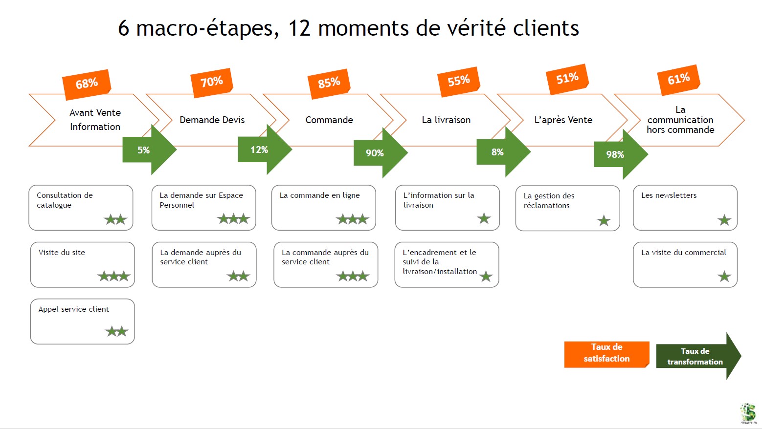 parcours client exemple cartographie