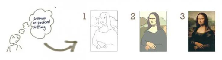 Mona Lisa incrementiell  