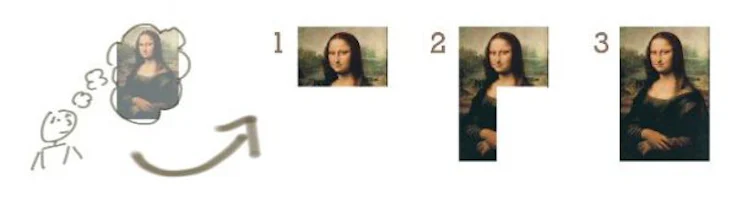 Mona Lisa incrementielle Erweiterung 