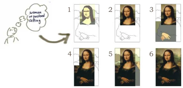 Mona Lisa agile : itératif incrémental