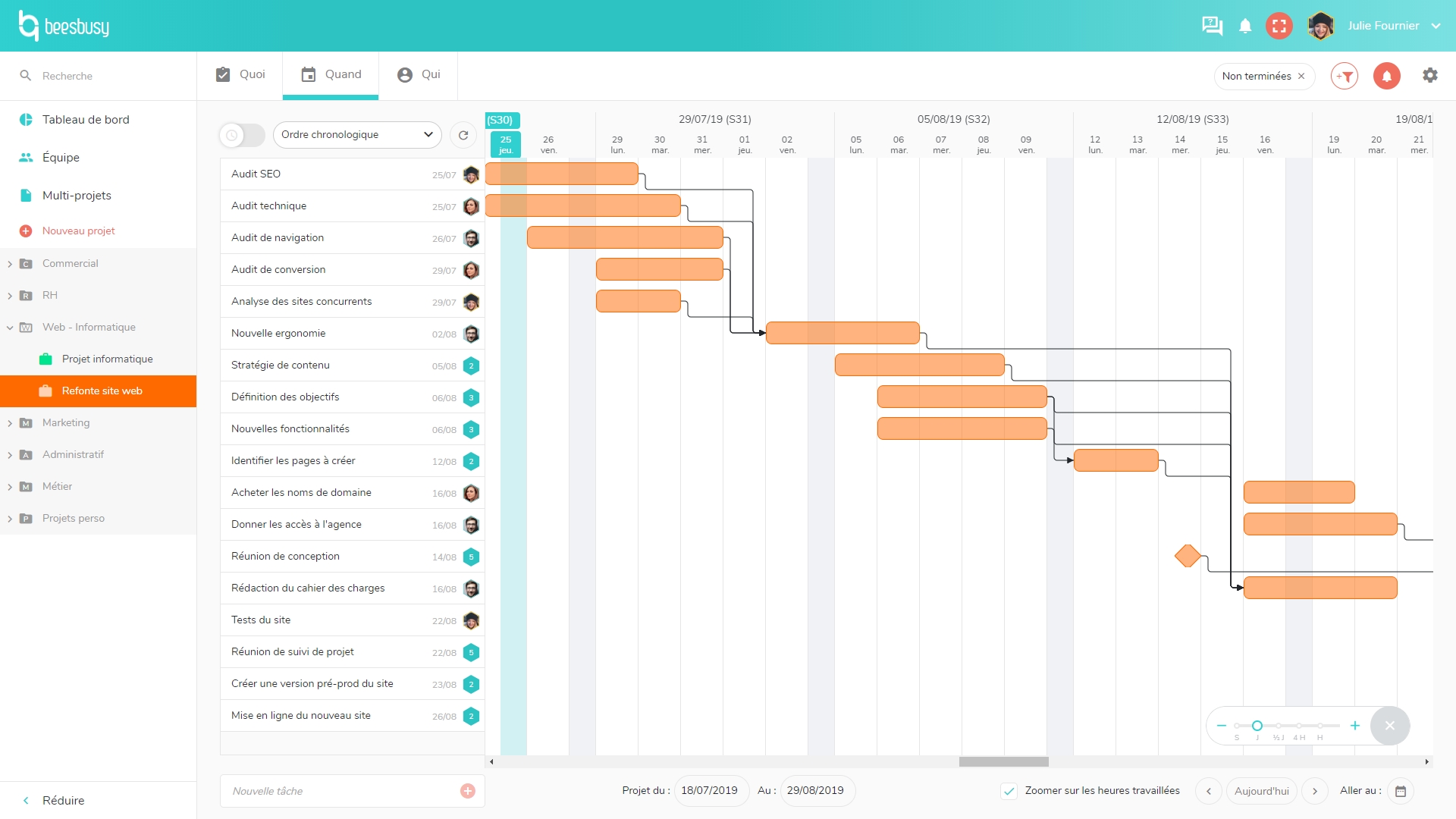Exemple de vue Diagramme de Gantt du logiciel Beesbusy