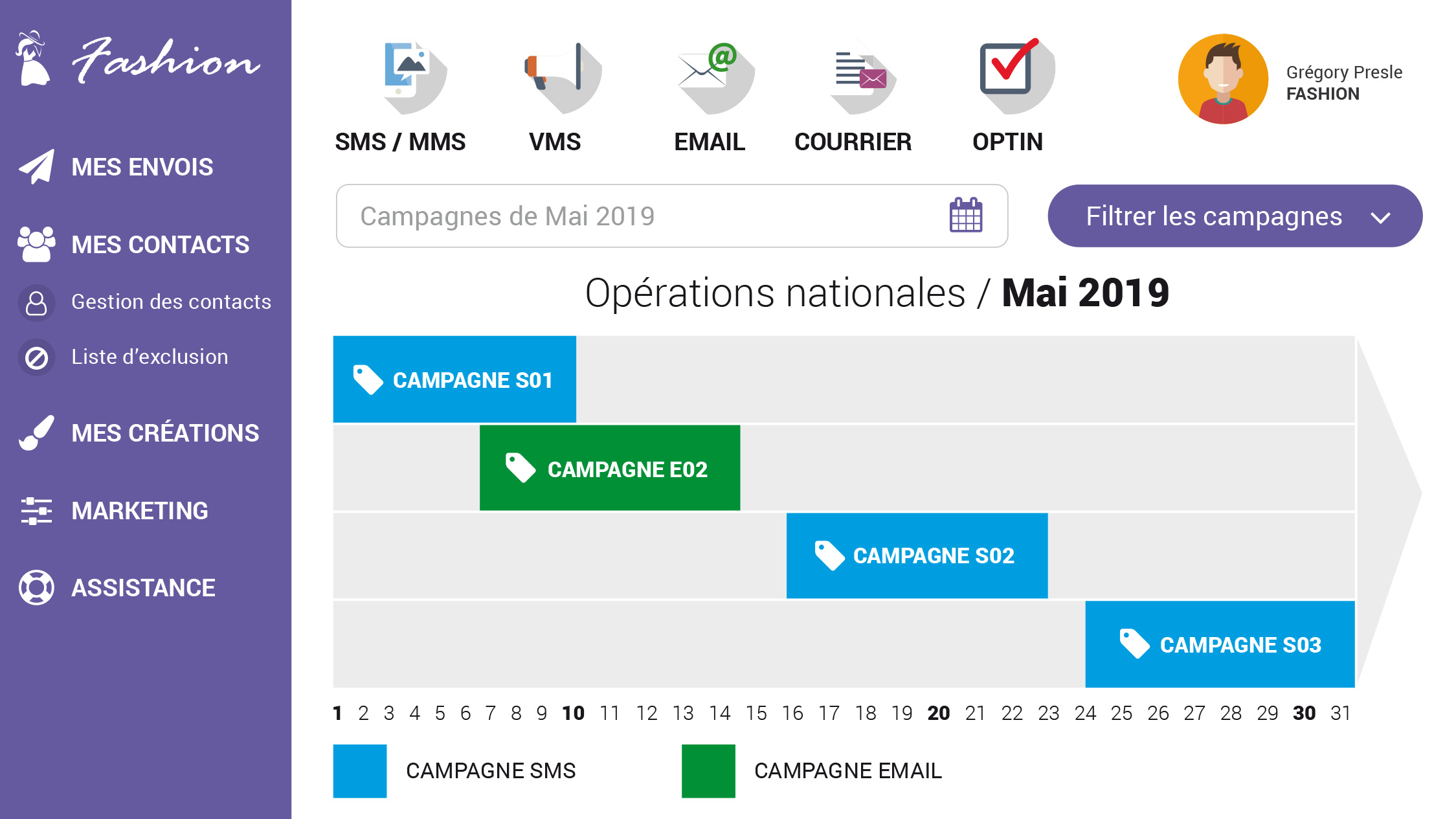 Exemple de timeline