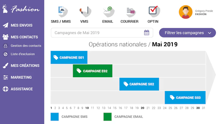 Exemple de timeline