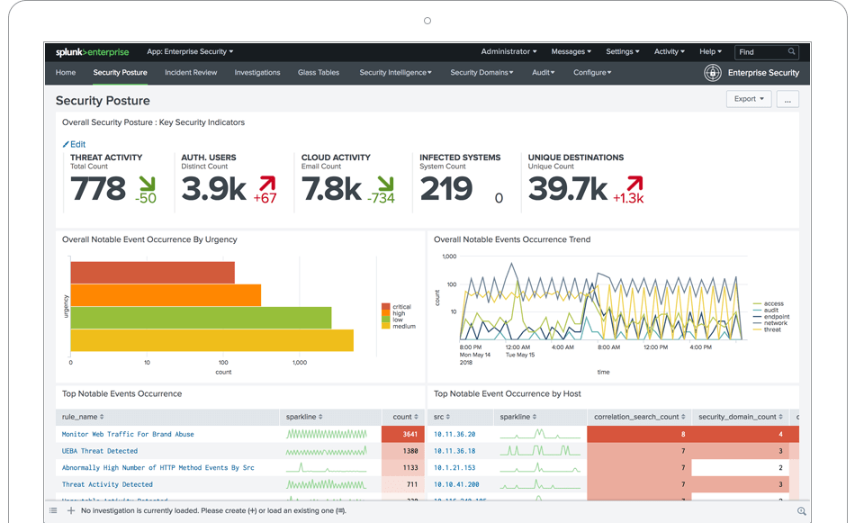 gestion des incidents : splunk enterprise security