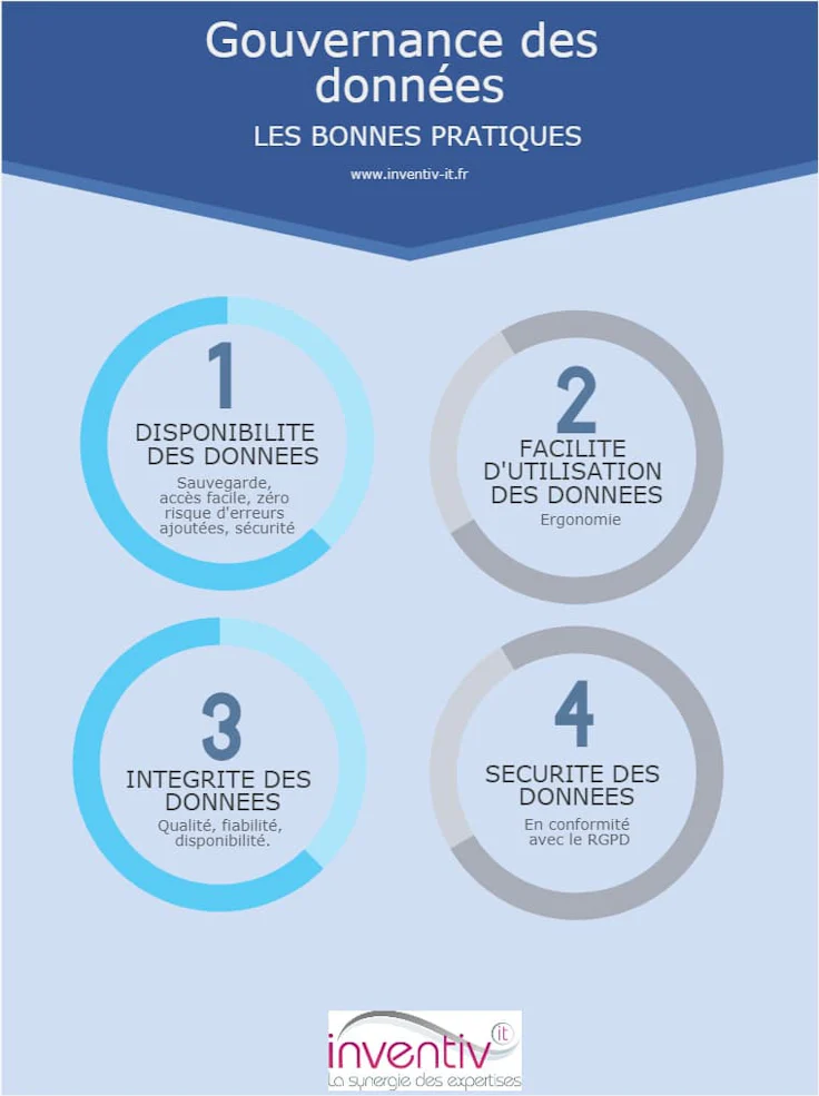 Data governance : bonnes pratiques gouvernance des données