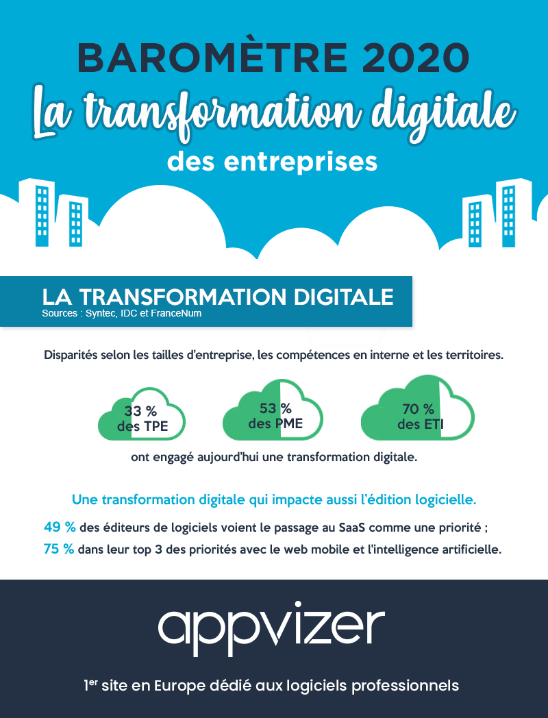 Baromètre 2020 de la transformation digitale des entreprises