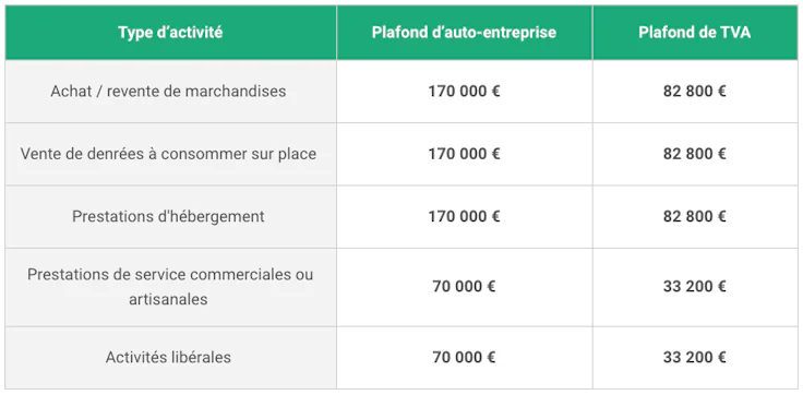 plafond-chiffres-d-affaires_portail-autoentrepreneur