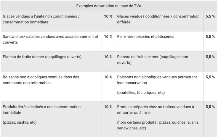 taux-tva-restauration_service-public.fr