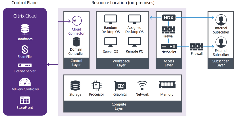 qu-est-ce-que-la-virtualisation-citrix
