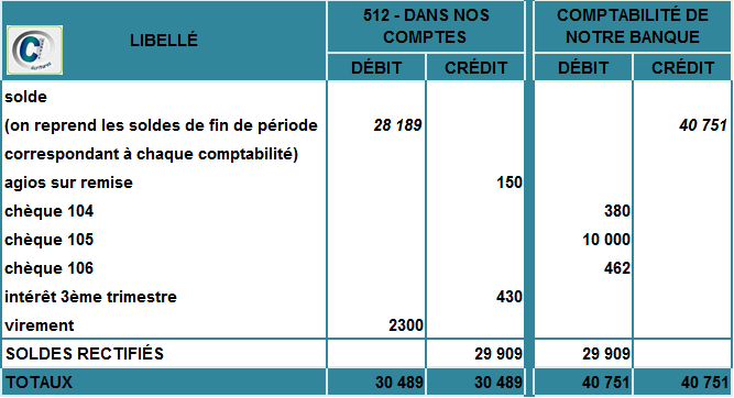 état de rapprochement bancaire