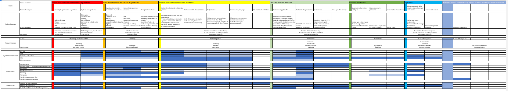 plan d’action marketing canva d'acquisition client