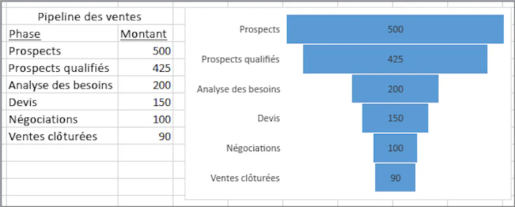 prospection terrain : entonnoir de vente