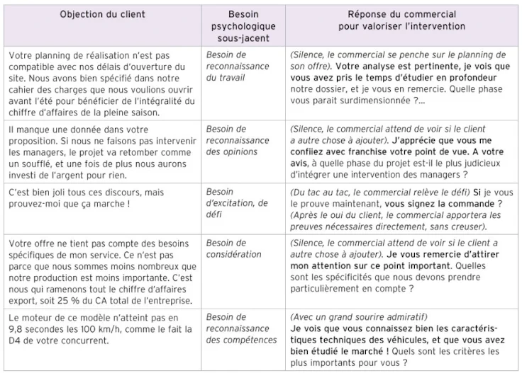 prospection terrain : réponses aux objections