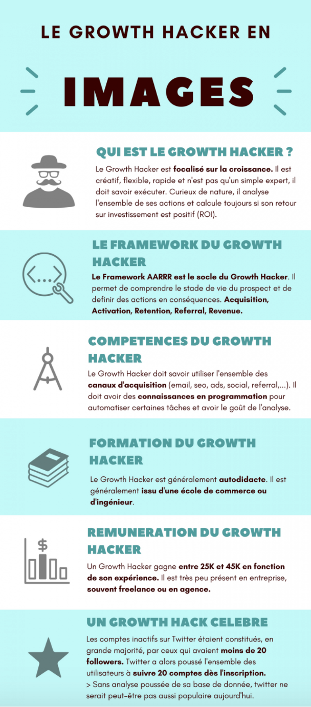 infographie growth hacker