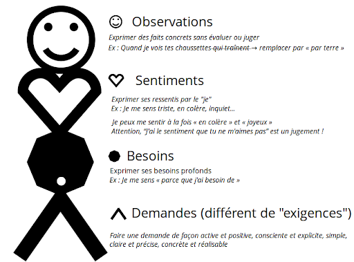 management participatif : communication non violente
