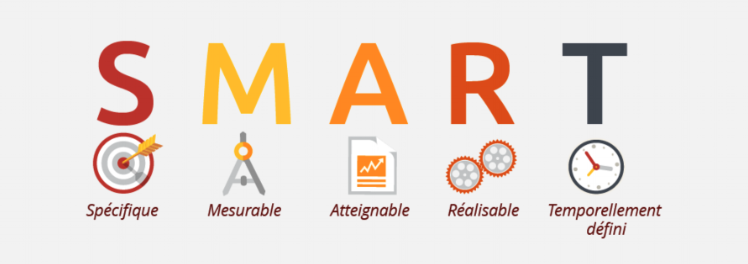 Objectif smart