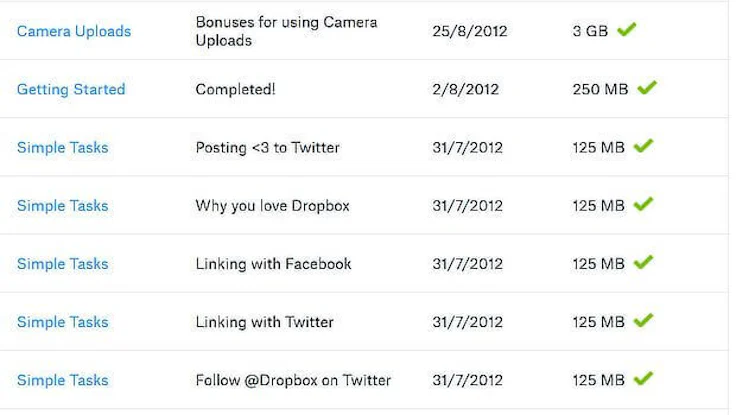 Dropbox growth hacking