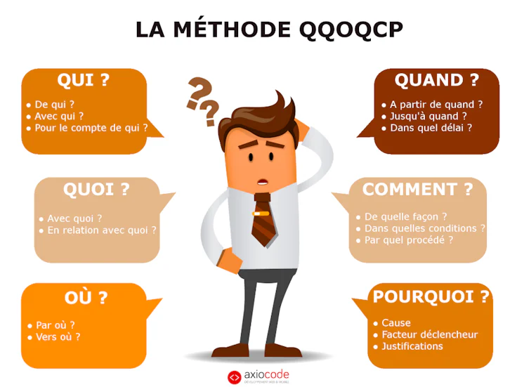 communiqué de presse : méthode QQOQCP