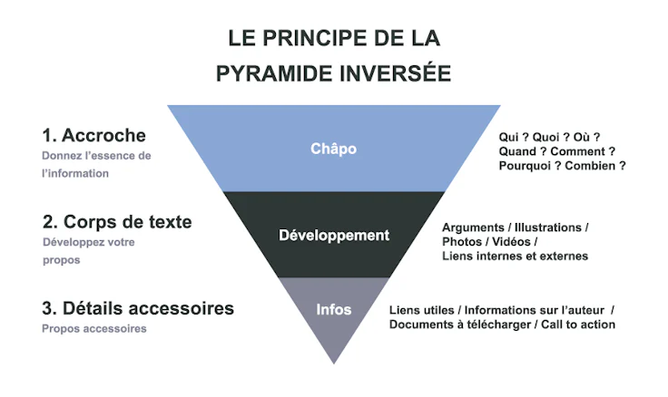 communiqué de presse : pyramide inversée